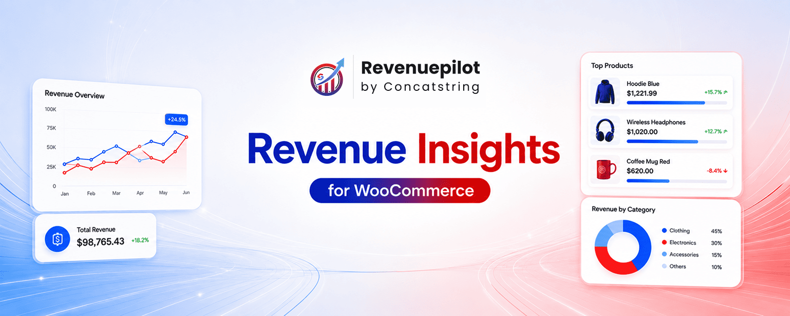 Concatstring Revenue Insights for WooCommerce